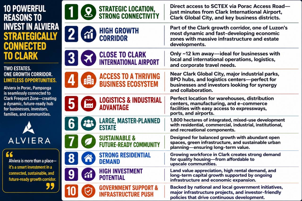 10 powerful reasons to invest in Alviera — strategically connected to Clark Freeport Zone